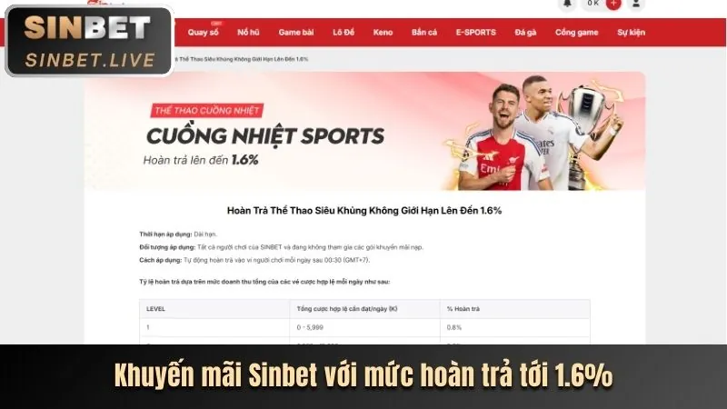 Cập nhật các chương trình khuyến mãi hấp dẫn từ hj88 nhà cái